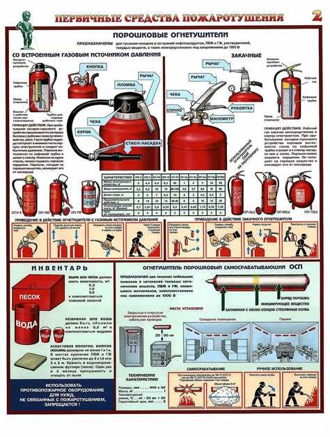 Хранение пожарных кранов и их доступность