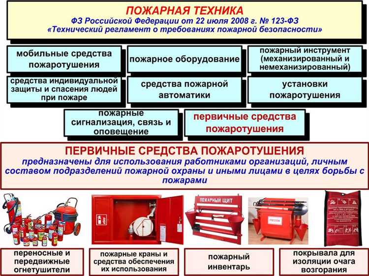 Где хранят первичные средства пожаротушения Где хранят первичные средства пожаротушения