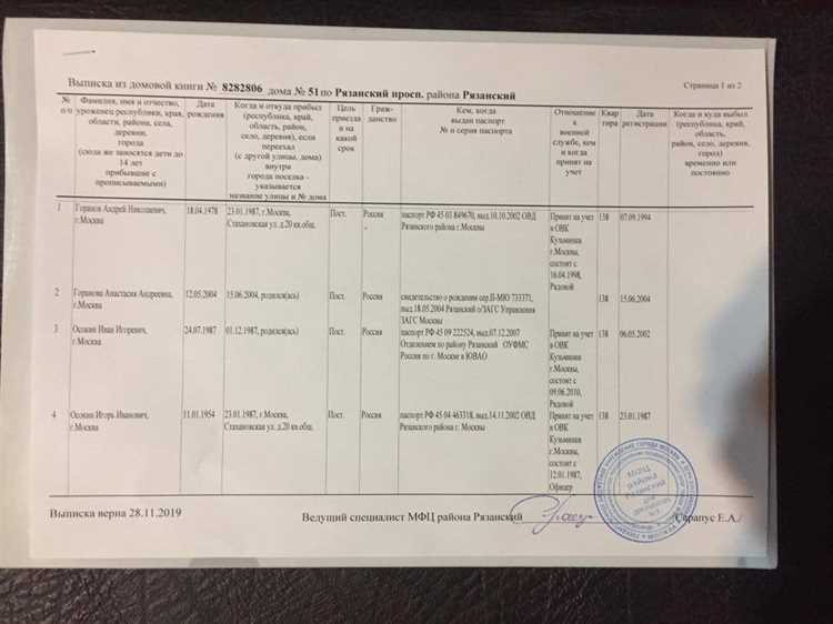Где заказать расширенную выписку из домовой книги Где заказать расширенную выписку из домовой книги