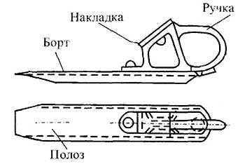 Ограничения по установке башмаков на участках с уклоном