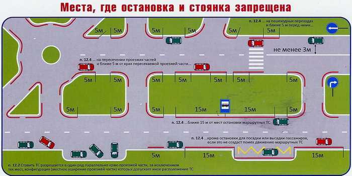 Где запрещена остановка и стоянка