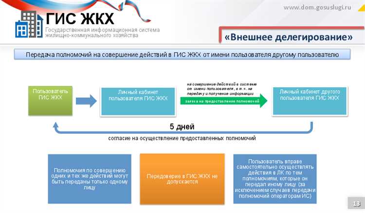 Какие штрафы грозят за несвоевременное обновление информации