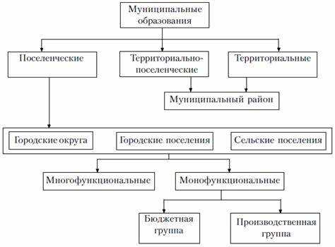 Глава муниципального образования это кто Глава муниципального образования это кто