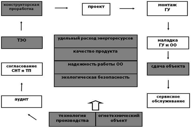 Можно ли переизбрать председателя досрочно