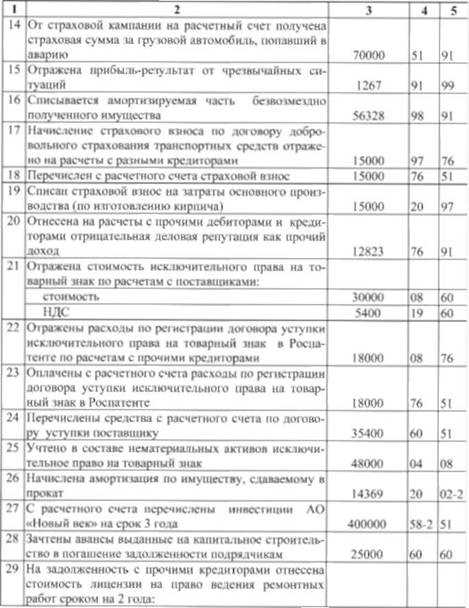 Сроки представления годового отчета и бухгалтерской отчетности