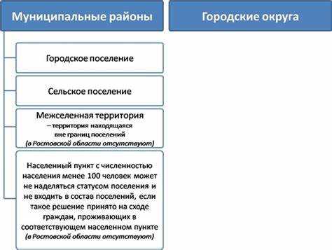 Какие документы подтверждают статус населённого пункта
