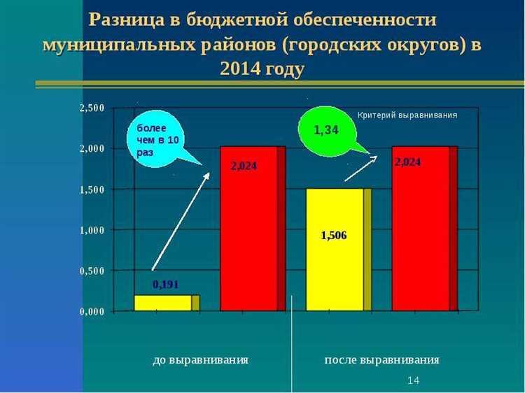 Правовой статус городского и муниципального округа по федеральному законодательству