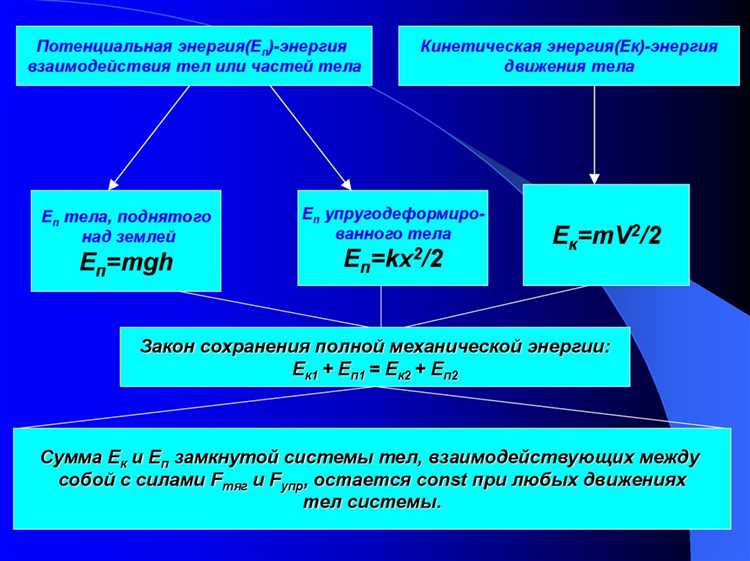 Расчет при отсутствии индивидуального прибора учета