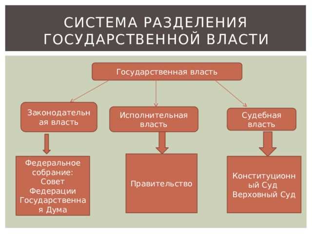 Какие законы Госдума может принимать и инициировать