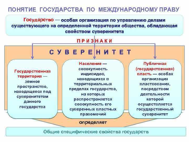 Договорные обязательства государства с частными субъектами: особенности регулирования