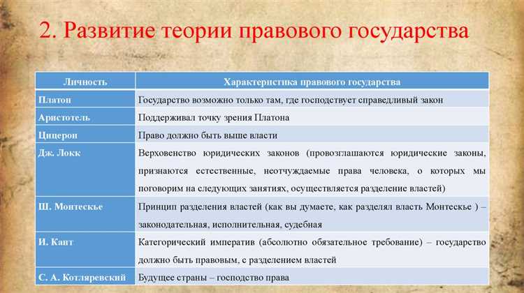 Роль суверенитета в правовом понимании государства