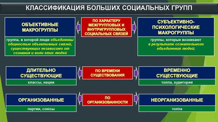 Признаки сосредоточения власти в руках ограниченного круга лиц