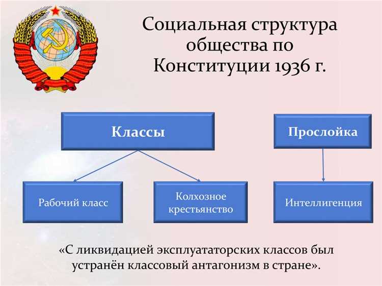 Чем отличается олигархический режим от других форм правления