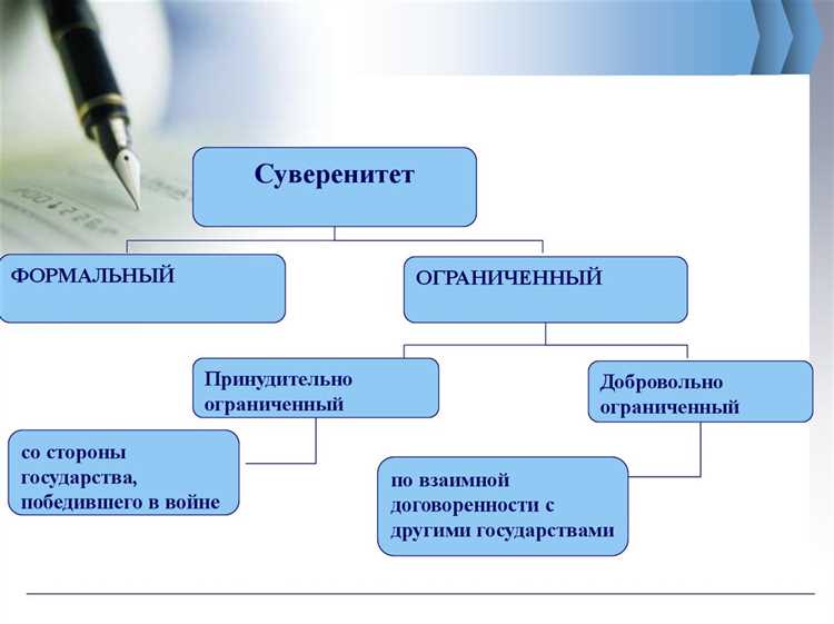 Как Конституция РФ определяет статус субъектов Федерации