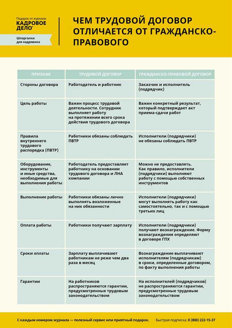 Особенности оплаты и налогообложения при ГПД и ГПХ