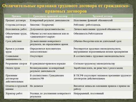 Примеры типичных ситуаций и как выбрать правильный тип договора