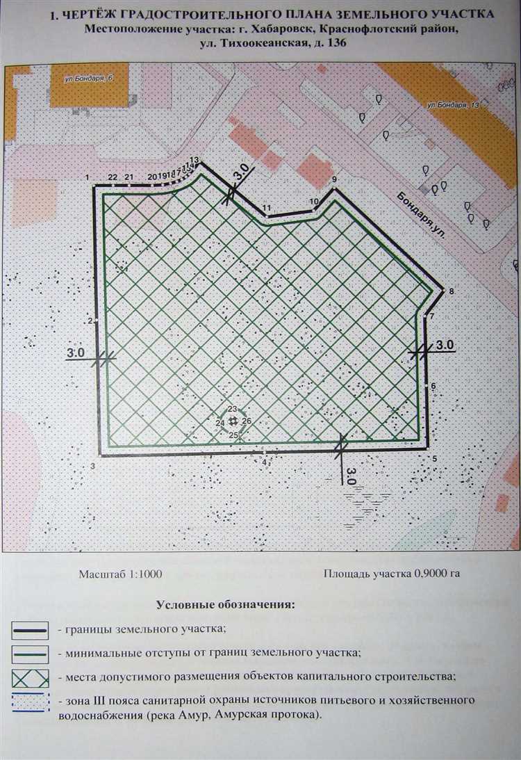 Стоимость и государственные пошлины при оформлении градостроительного плана