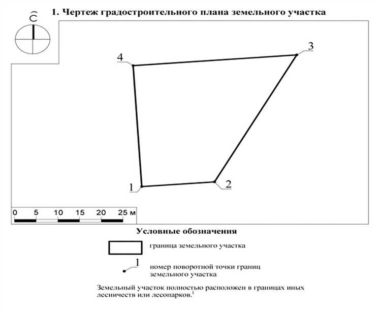 Какие сведения содержит градостроительный план земельного участка
