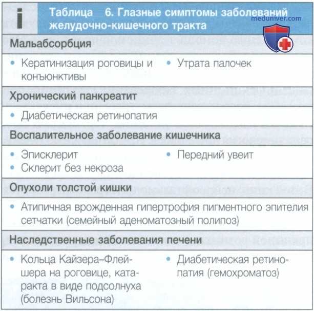 Как читать временные графы для контроля динамики болезни