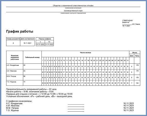 График работы сутки через трое как прописать в трудовом договоре