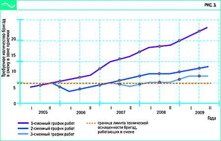 Какие документы фиксируют ознакомление с графиком