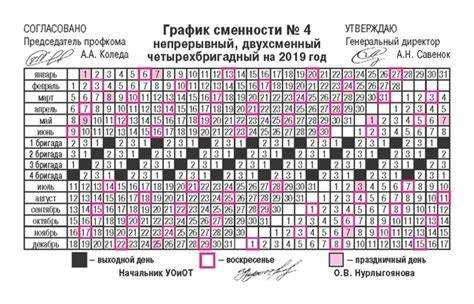 Графики сменности доводятся до сведения работников не позднее чем Графики сменности доводятся до сведения работников не позднее чем