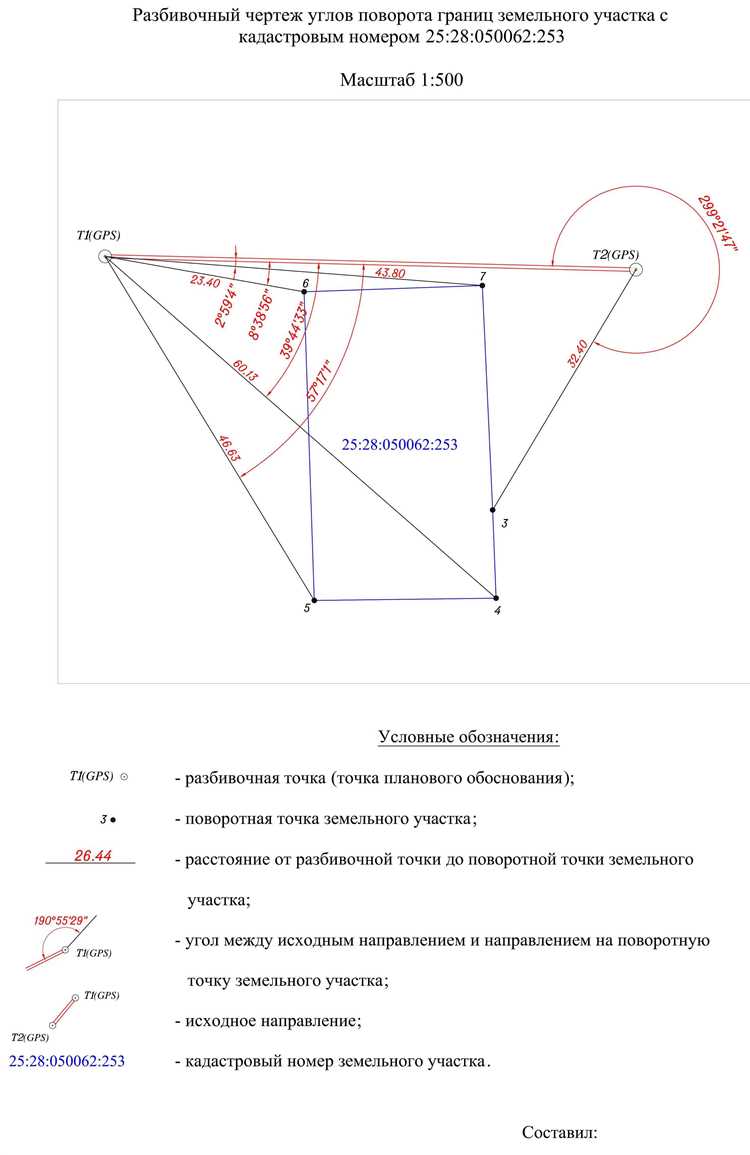 Куда обращаться при спорах по границам актов КЛХ