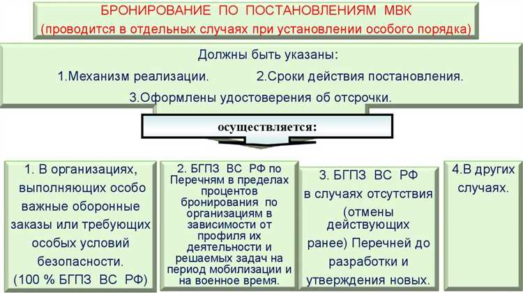 Какие категории граждан подлежат зачислению в запас