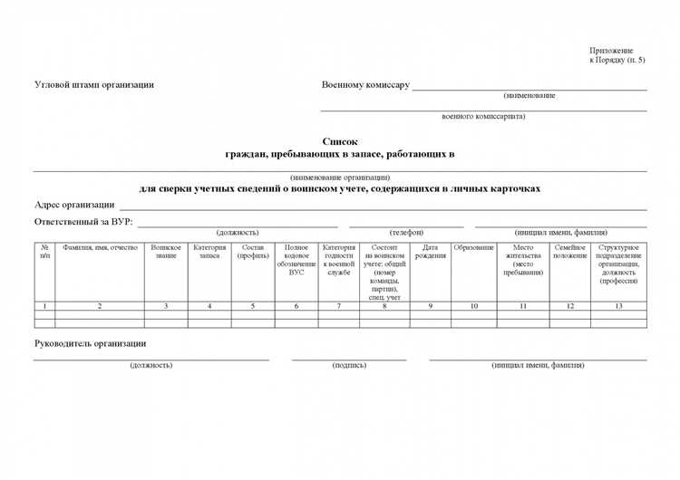 Могут ли женщины быть отнесены к гражданам, пребывающим в запасе