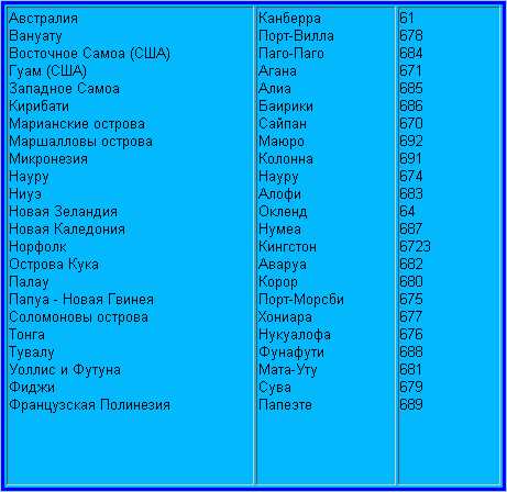Когда и почему код 643 начал использоваться вместо 810