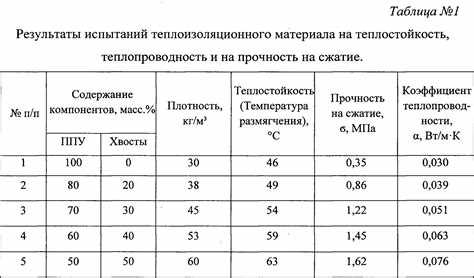 Какие ГОСТы и методики применяются для определения группы Г1