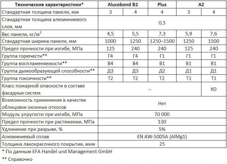 Как маркируется продукция, отнесённая к группе Г1
