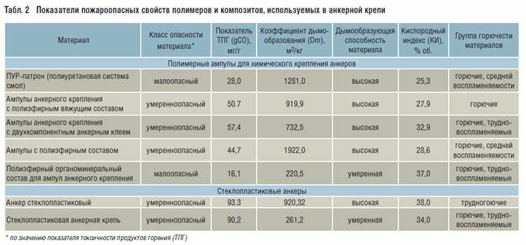 Где используется продукция с группой горючести Г1