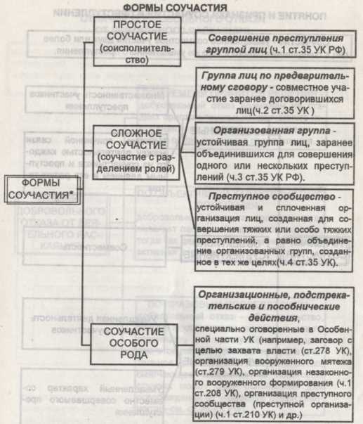 Влияние числа участников на квалификацию преступления