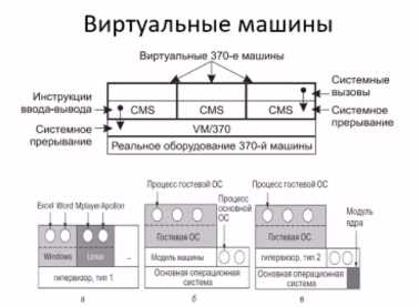 Роль технического паспорта при классификации оборудования