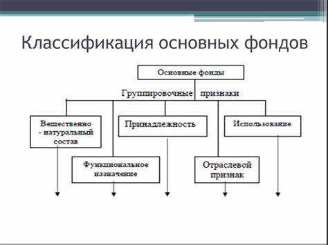 Критерии отнесения объектов к группе