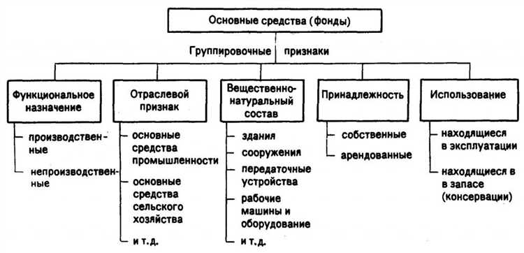 Примеры машин и оборудования, учитываемых как основные средства