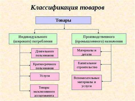 Какие категории товаров чаще всего входят в группу 1