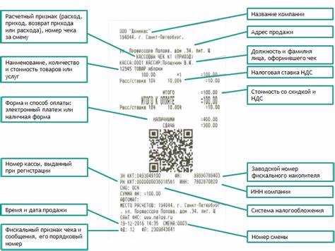 Группа товаров 1 в чеке что это