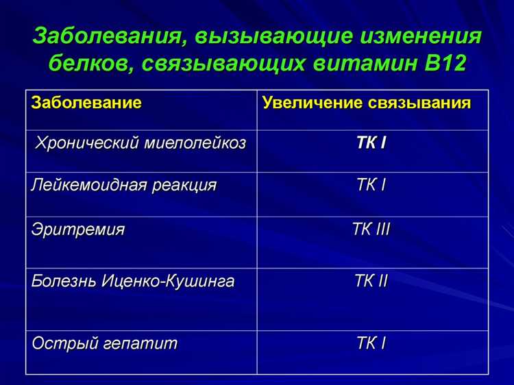 Определение группы воспламеняемости В1 по нормативным документам