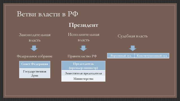 Юридический статус губернатора согласно Конституции РФ
