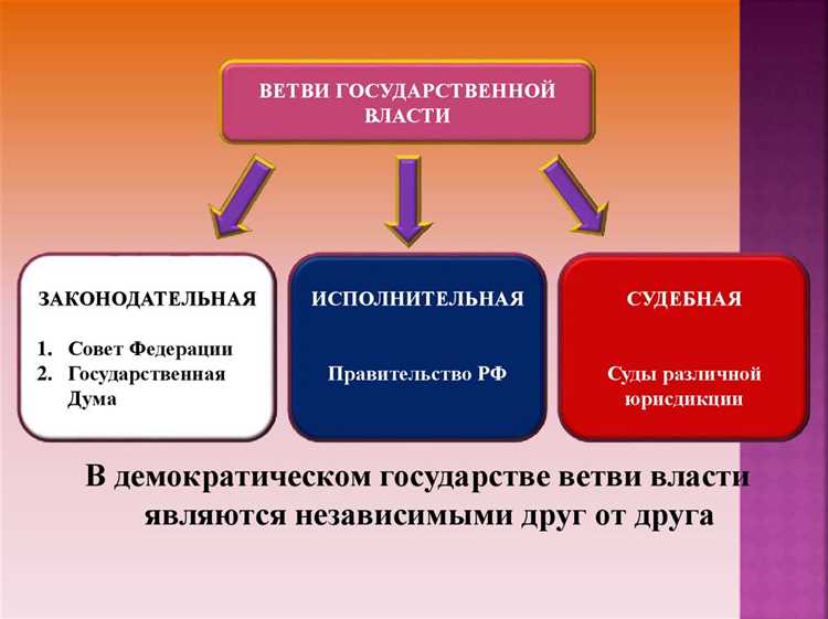 Губернатор области какая ветвь власти Губернатор области какая ветвь власти