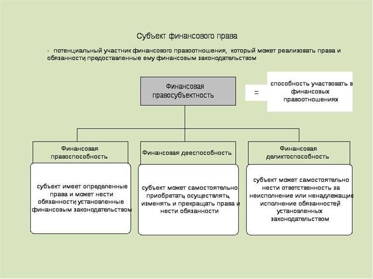 Правовой статус Банка России в системе финансового регулирования
