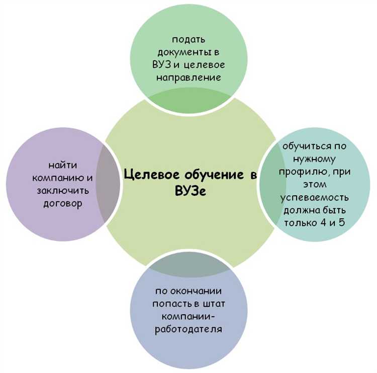Что ждет студента после окончания целевого обучения