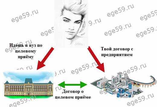 Целевой прием в вуз что это Целевой прием в вуз что это