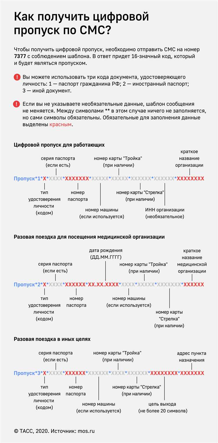 Цифровой пропуск в подмосковье как заказать по смс