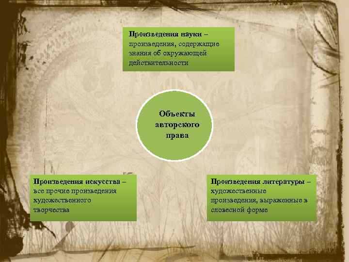Как действовать при нарушении прав на постановку