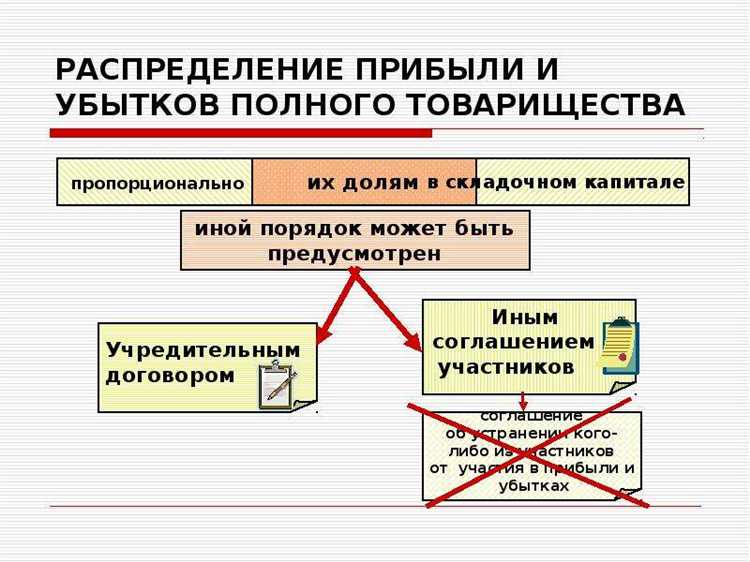 Хозяйственные товарищества и общества как организационно правовые формы предпринимательства план