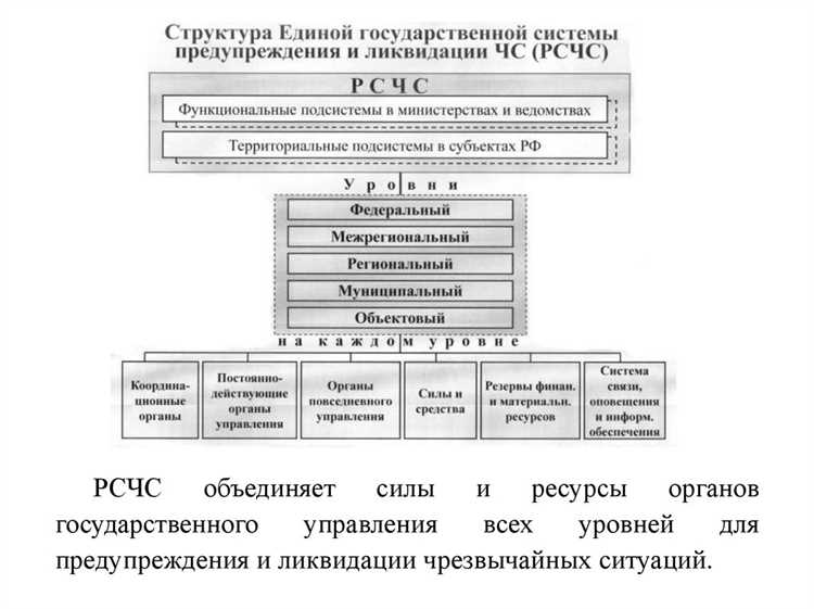 Методика выявления жизненно важных интересов при разработке стратегий
