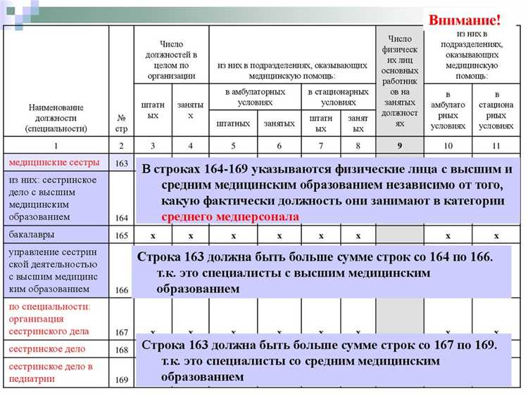 Какие сведения содержит форма 030/у и кто её заполняет